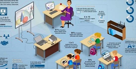 今日嗅评:谁说教育就是靠收学费活着?教育正在媒体化